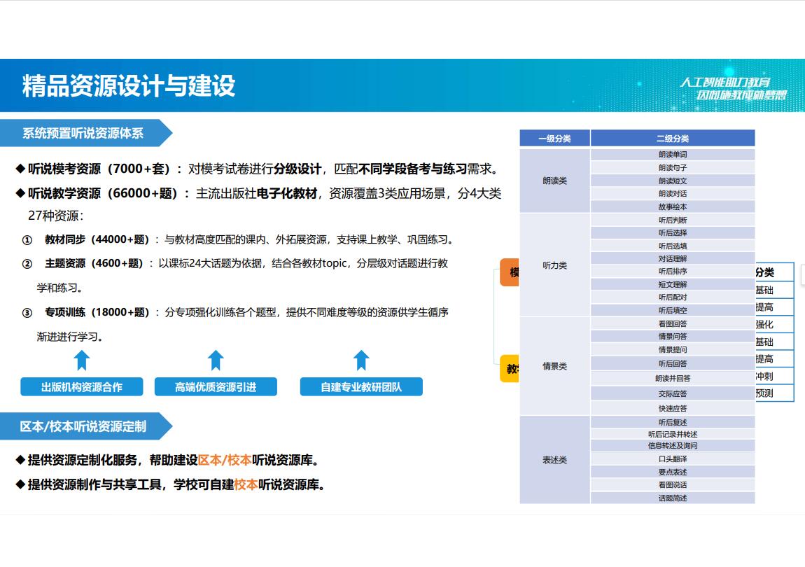 学校智慧考试方案