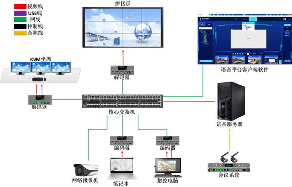 台讯电子携手SE、联建与CREATOR快捷等品牌成功入驻西安高新一中高中部