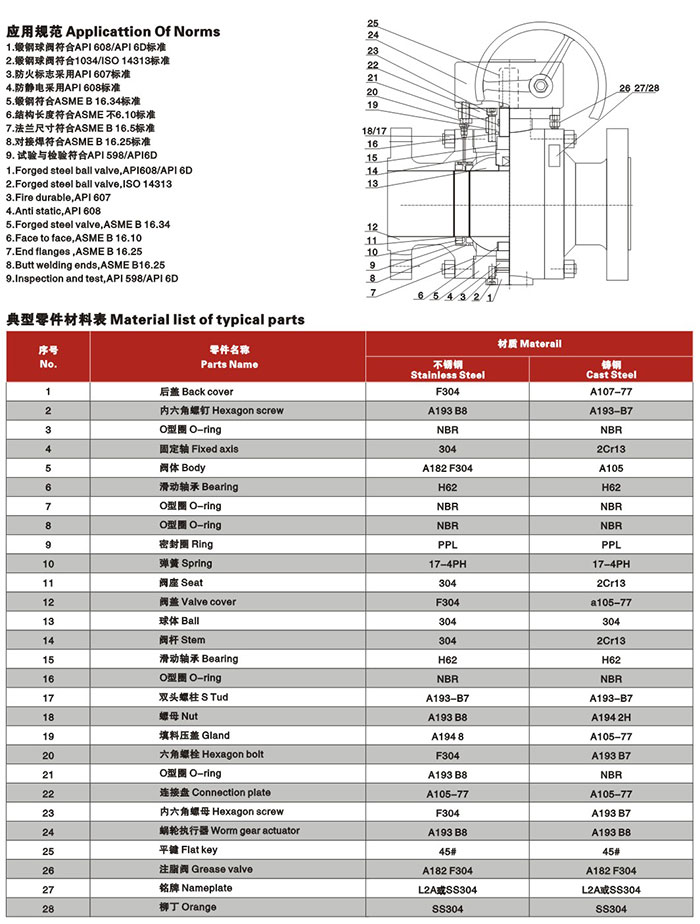 锻钢固定球阀