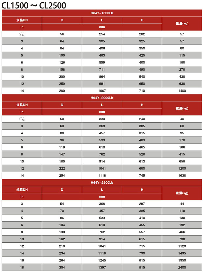 电站止回阀