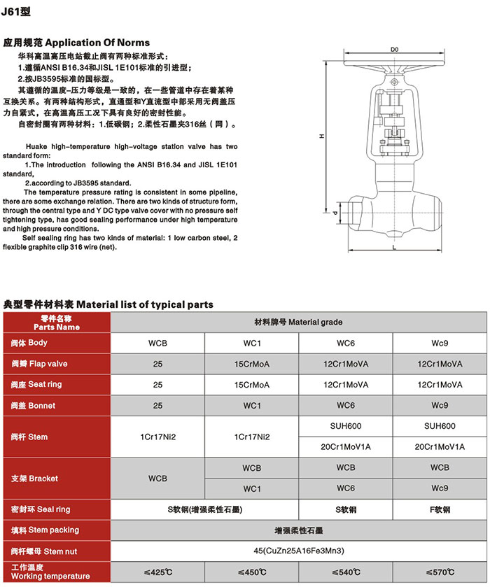 电站截止阀