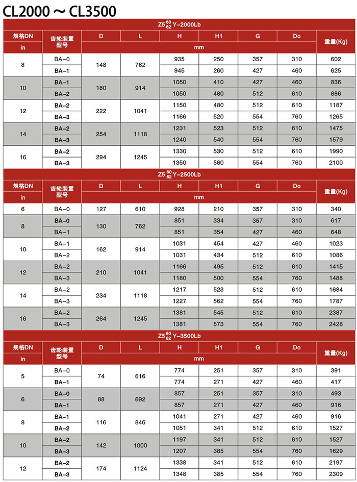 电站闸阀