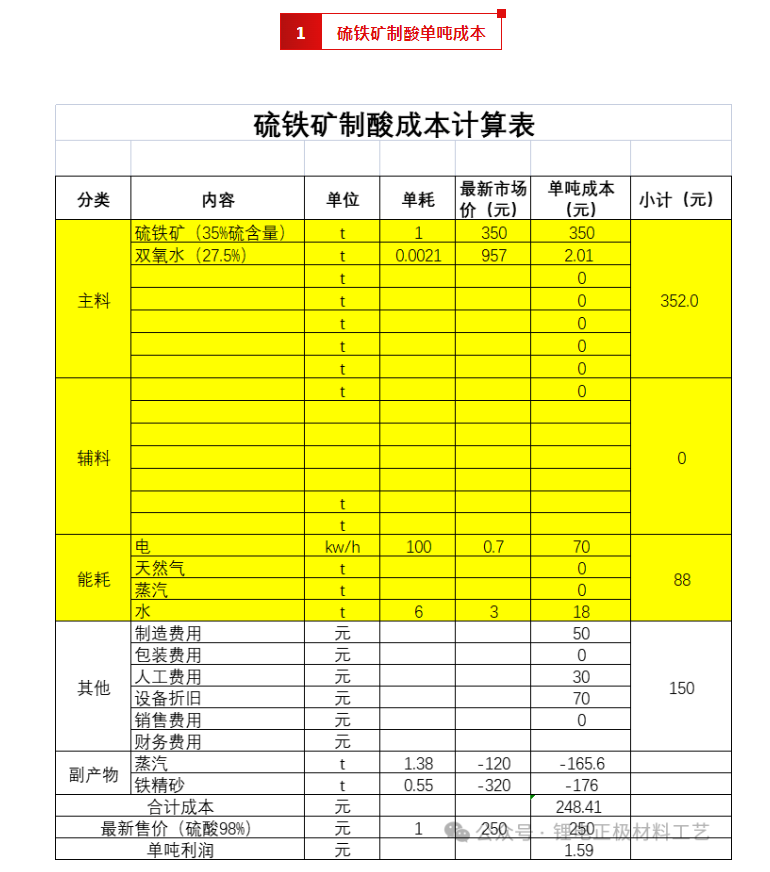 威海化工原料厂家