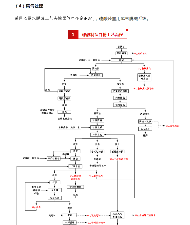 威海化工原料厂家