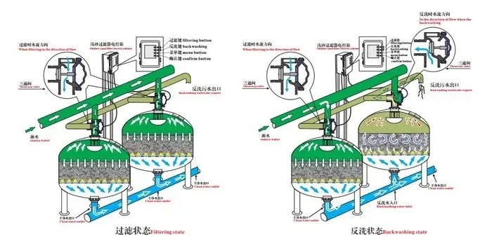 浅层介质过滤器