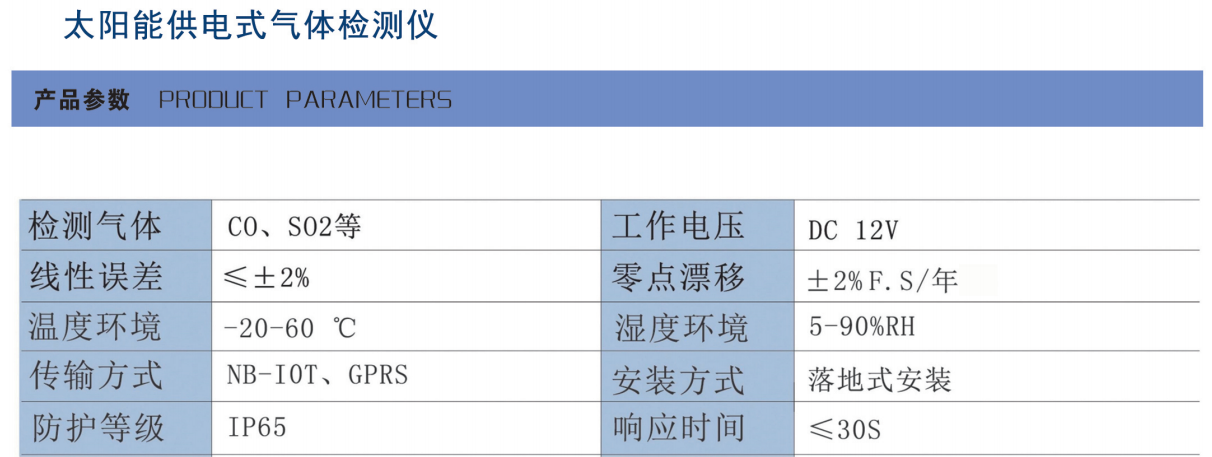 太阳能供电式气体检测仪