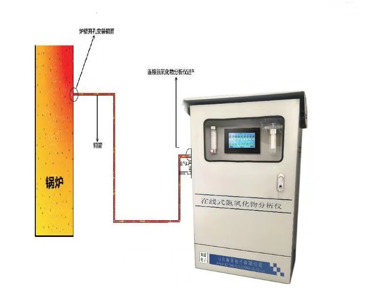 在线式氮氧化物分析仪