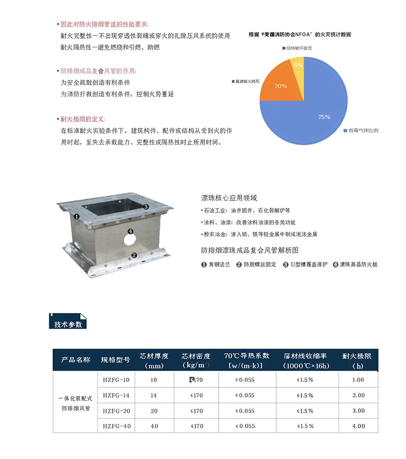 防烟排烟系统