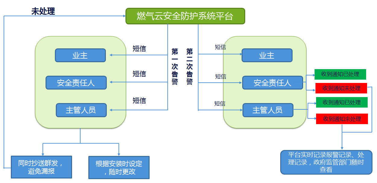 1722494213412317.jpg 斯诺云