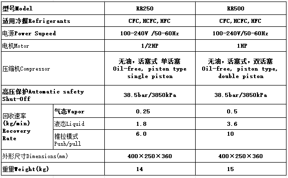 ​​1HP微型制冷剂