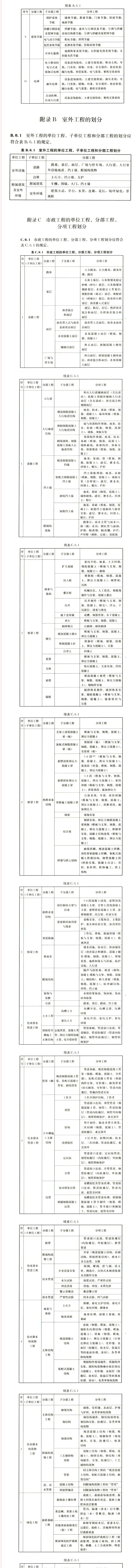 分部分项介绍