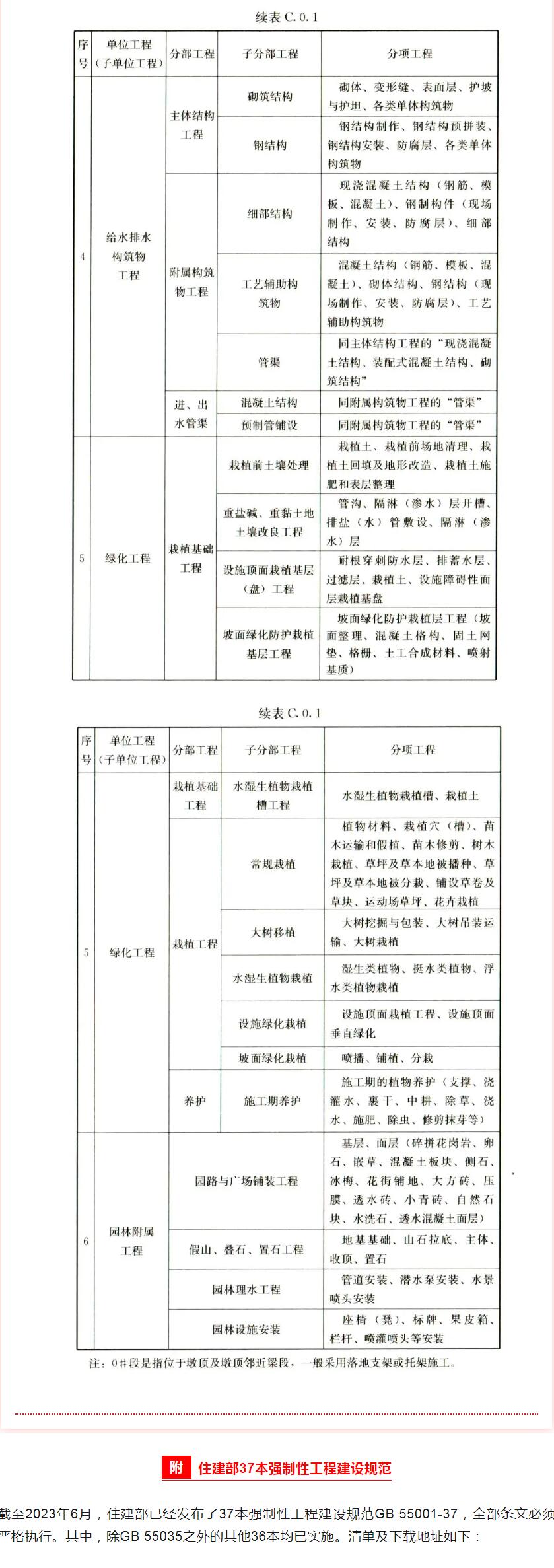 分部分项介绍