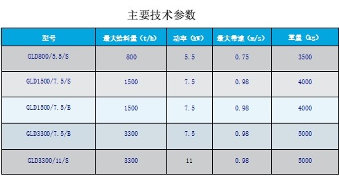 带式称重给料机