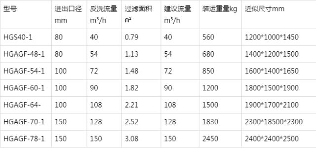 浅层砂过滤器