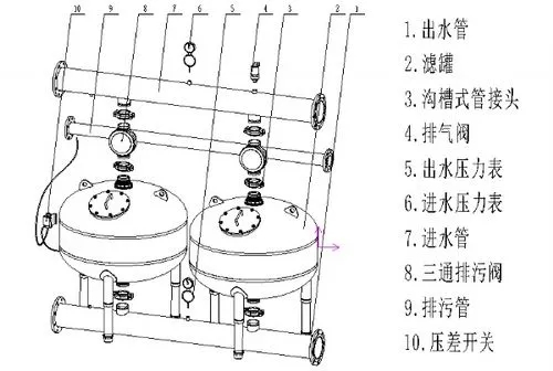 浅层砂过滤器