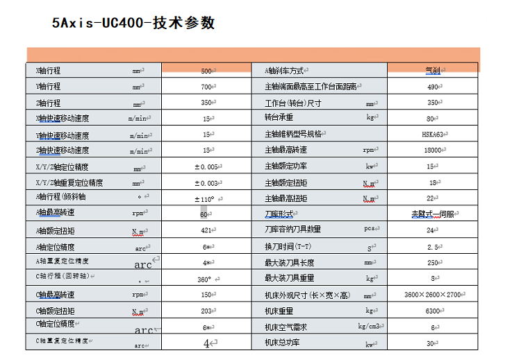 Axis-UC400高精度卧式立式加工中心