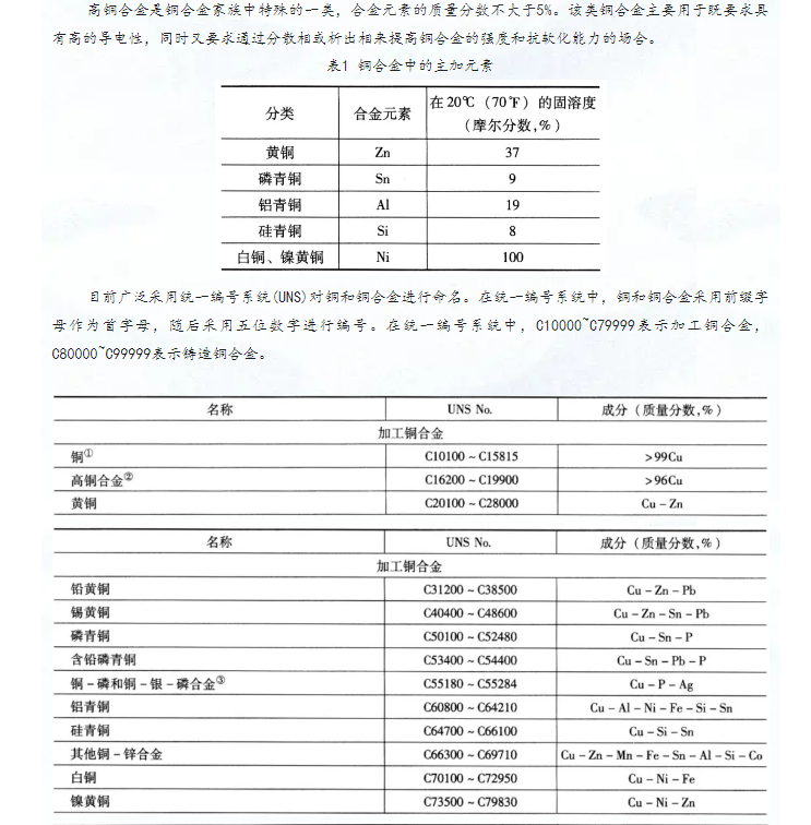 沈陽銅棒廠家