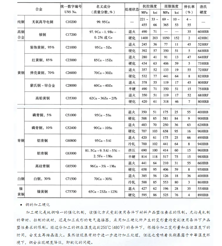 沈陽銅棒廠家