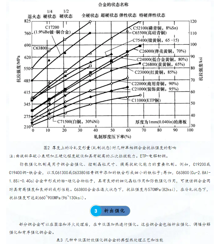 沈陽銅棒廠家