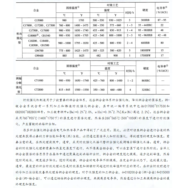 沈陽銅棒廠家