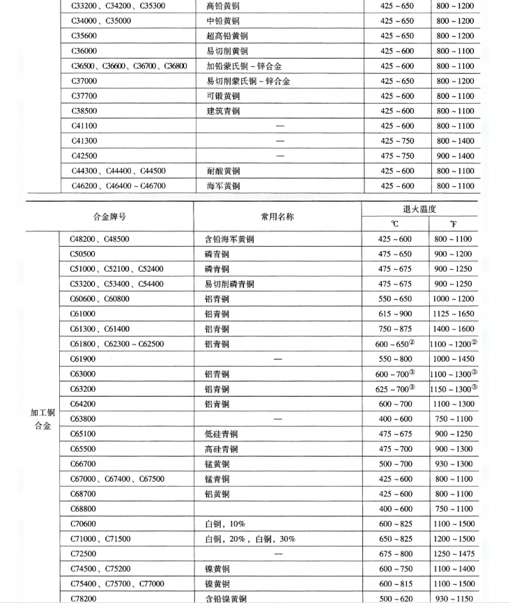 沈陽銅棒廠家