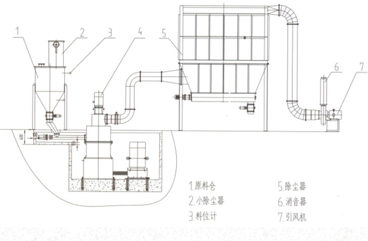 電池負極材料粉碎整形—輥壓磨