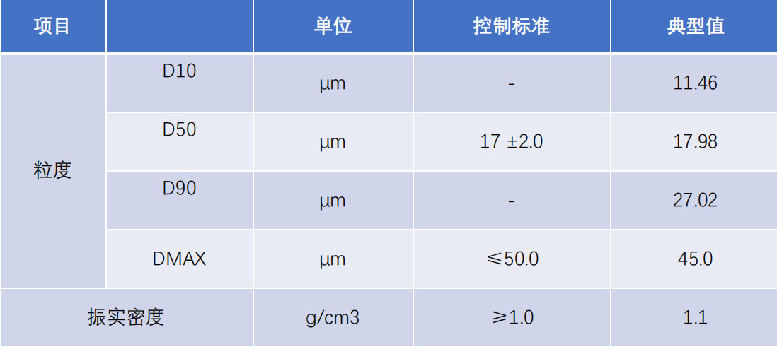 鱗片石墨生產(chǎn)線