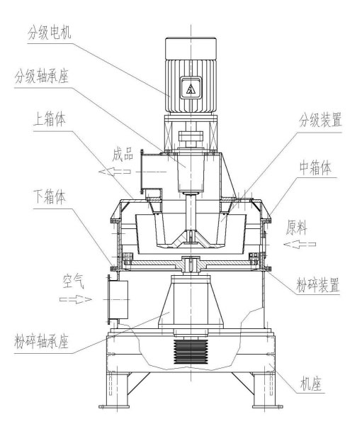 鱗片石墨生產(chǎn)線