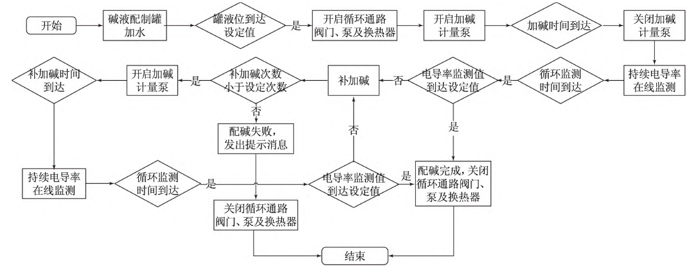 蒸馏水机