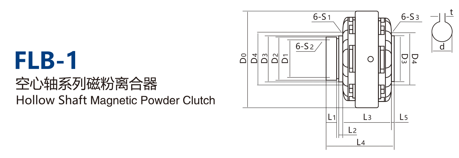 Biaxial series magnetic powder c