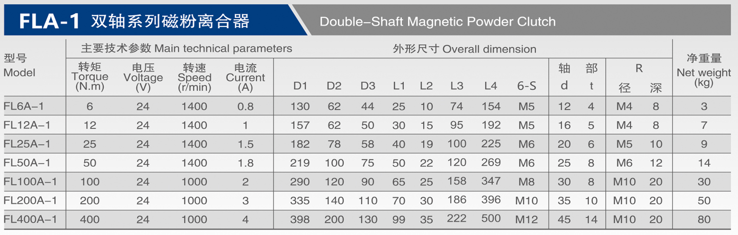 FLA-1 series biaxial clutch