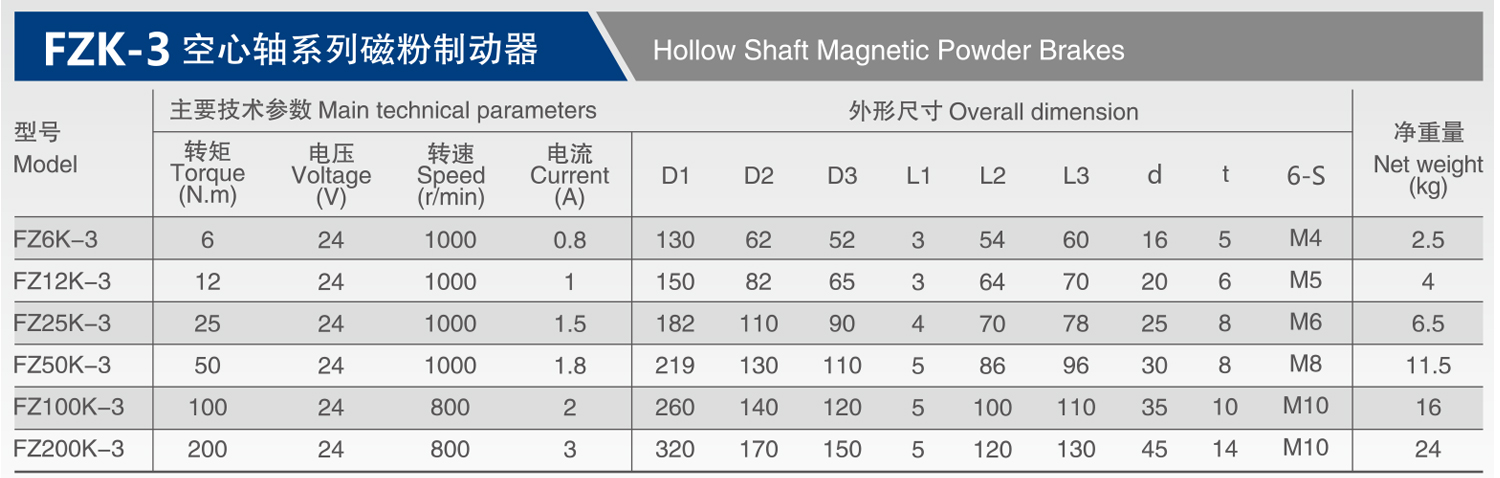 Hollow shaft series magnetic pow