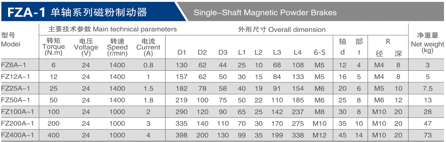 FZ - 1 single shaft brake series