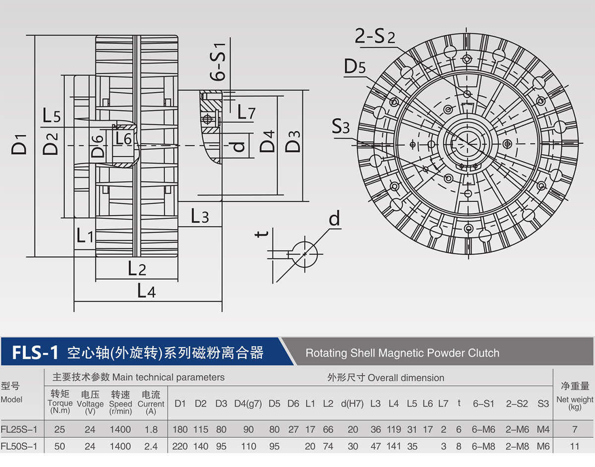 Hollow shaft (rotating) series o