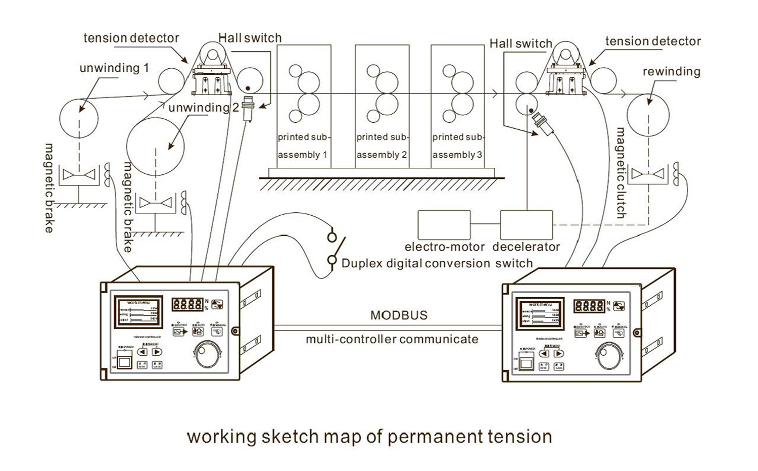Type A automatic constant tensio
