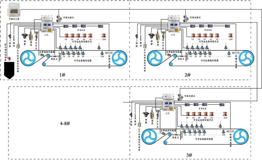 KHP105-Z(B)矿用带式输送机保护装置主机