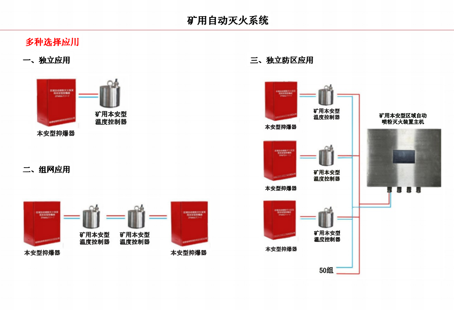 礦用智能自動滅火裝置