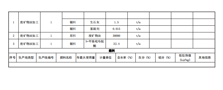 张家口废矿物油厂家