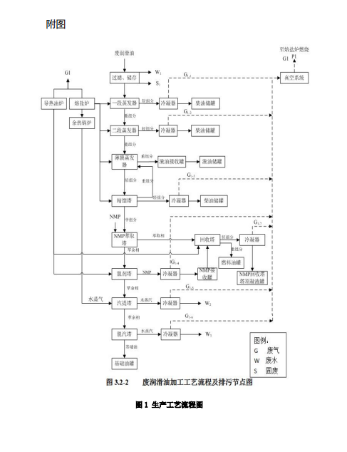 张家口废矿物油厂家