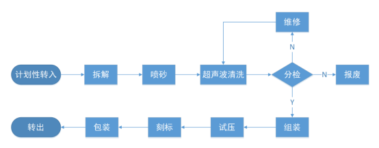 1723624569566627.jpg 煤矿液压支架电液控