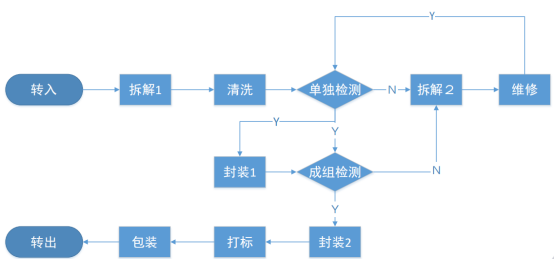 1723624569574043.jpg 煤矿液压支架电液控