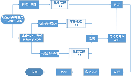 1723624569804711.jpg 煤矿液压支架电液控