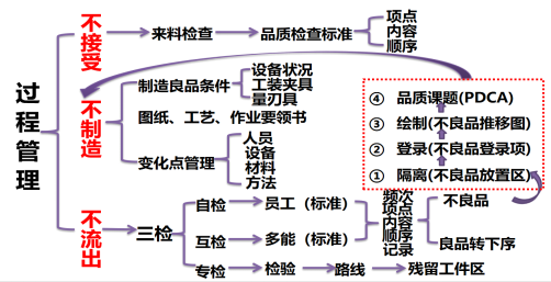售后服务