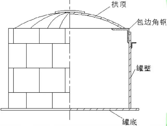 储罐