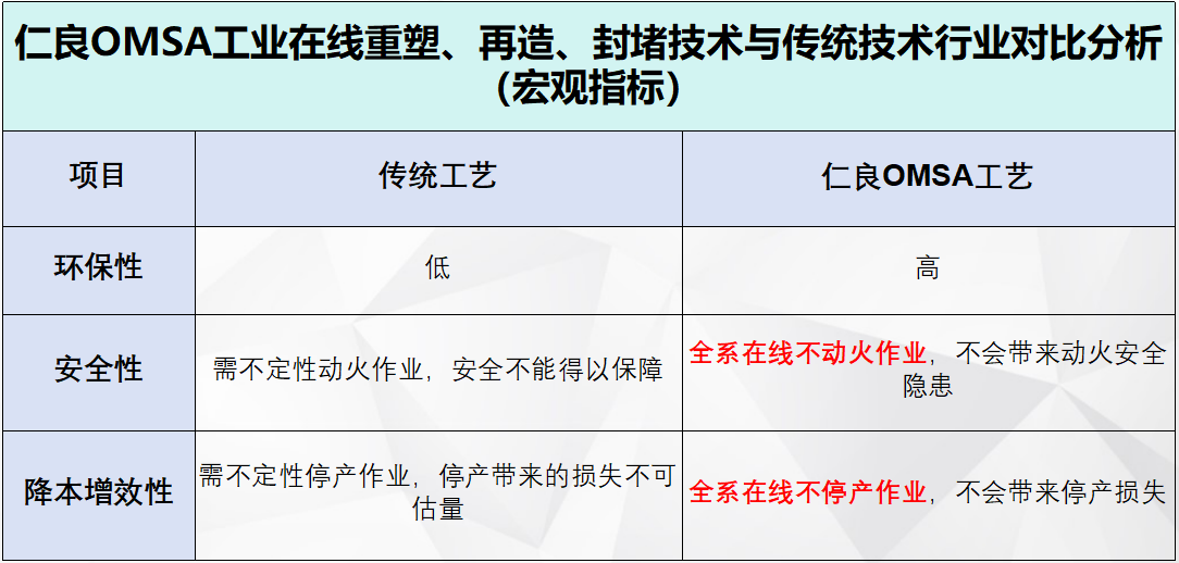 项目介绍