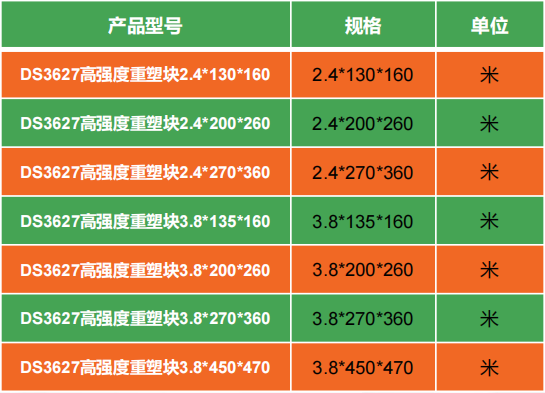 DS3628 输送带菱形重塑块