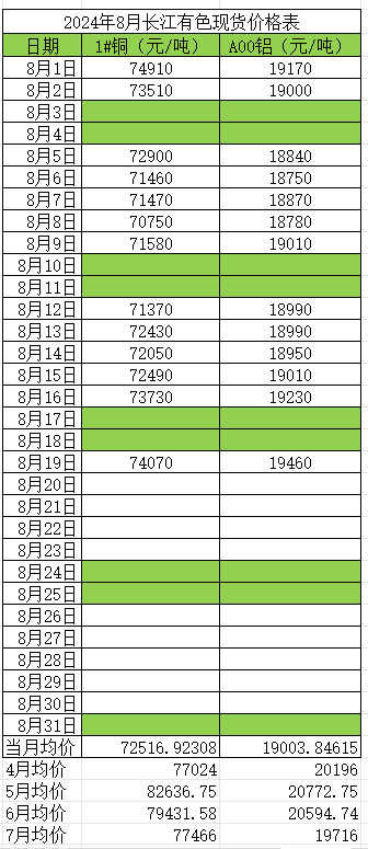 铜价格