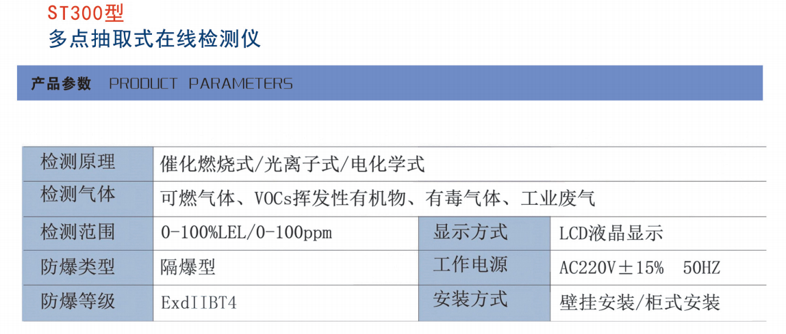 ST300型多点抽取式在线检测仪