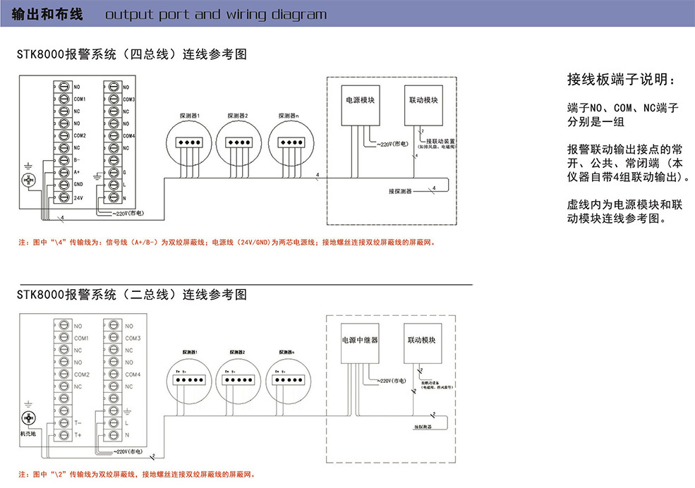 STK8000型气体报警控制器