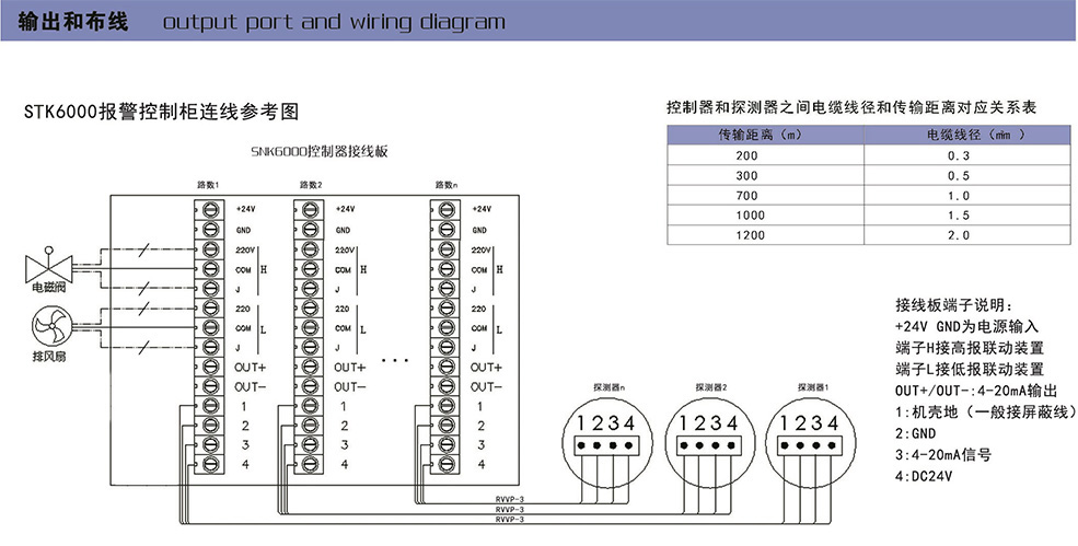 STK6000型气体报警控制器